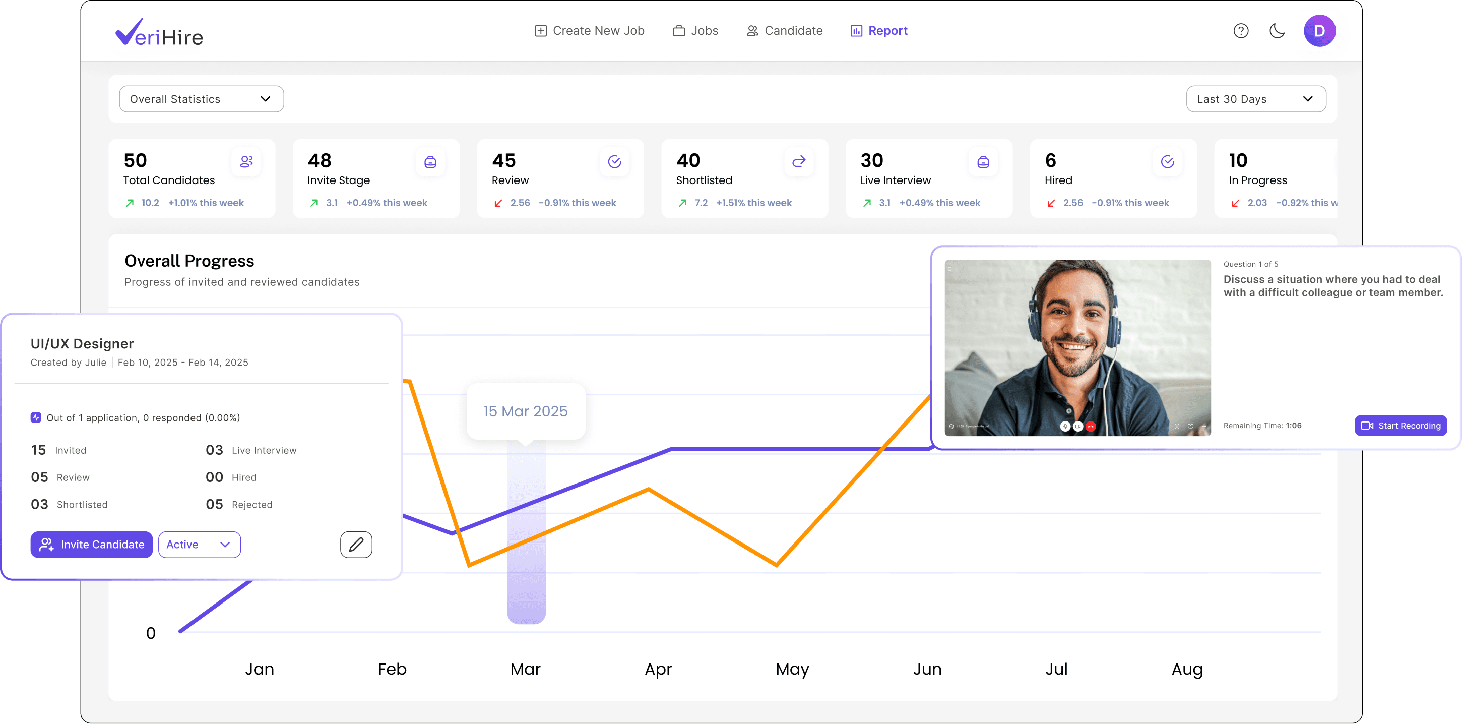 VeriHire platform dashboard preview